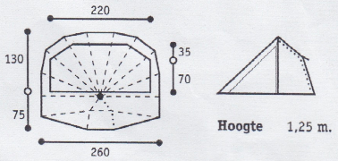 LHB maten